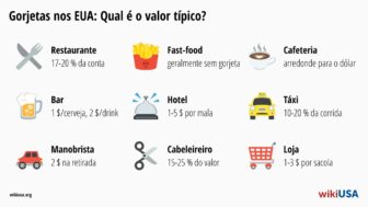 Gorjeta nos EUA – como funciona em um restaurante ou hotel