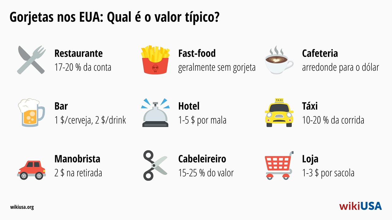 Gorjeta nos EUA – como funciona em um restaurante ou hotel | © Petr Novák