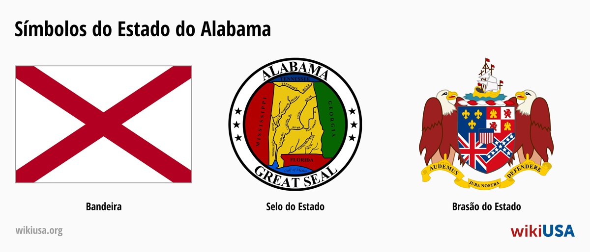 Bandeira do Estado de Alabama | O Grande Selo do Estado de Alabama