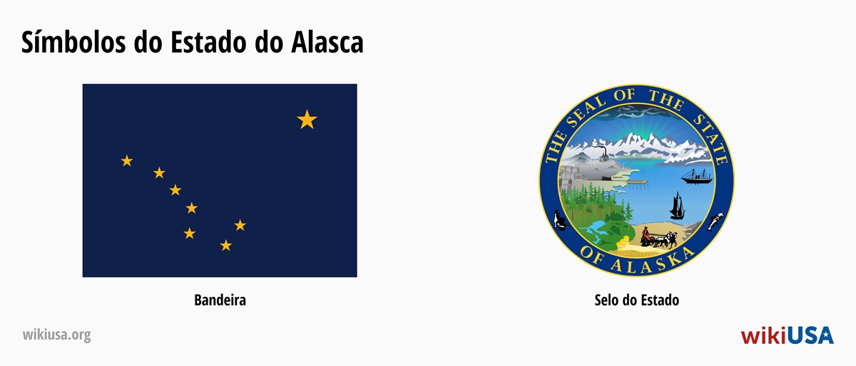 Bandeira do Estado de Alasca | O Grande Selo do Estado de Alasca