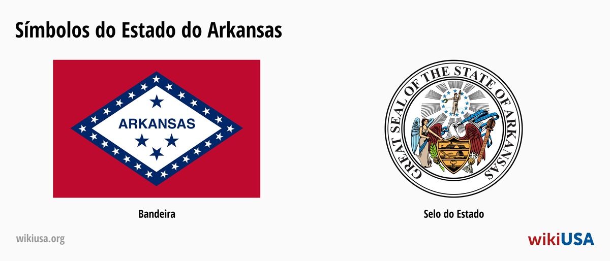 Bandeira do Estado de Arkansas | O Grande Selo do Estado de Arkansas