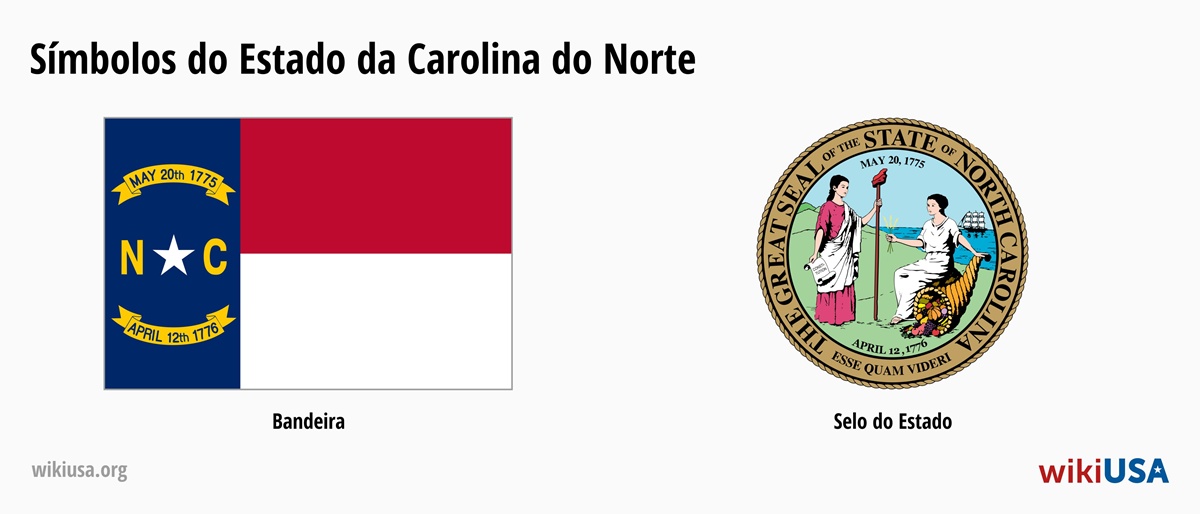 Bandeira do Estado de Carolina do Norte | O Grande Selo do Estado de Carolina do Norte