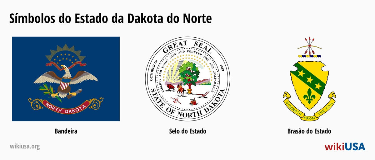 Bandeira do Estado de Dakota do Norte | O Grande Selo do Estado de Dakota do Norte