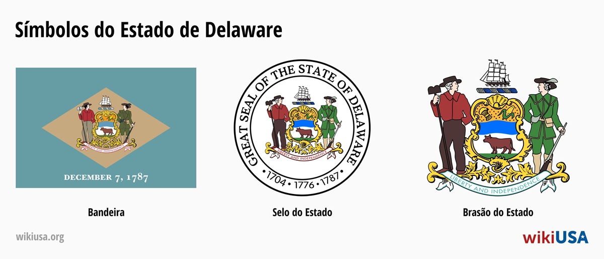 Bandeira do Estado de Delaware | O Grande Selo do Estado de Delaware