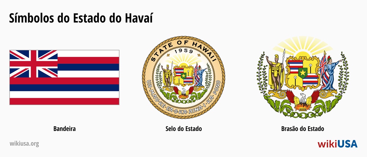 Bandeira do Estado de Havaí | O Grande Selo do Estado de Havaí