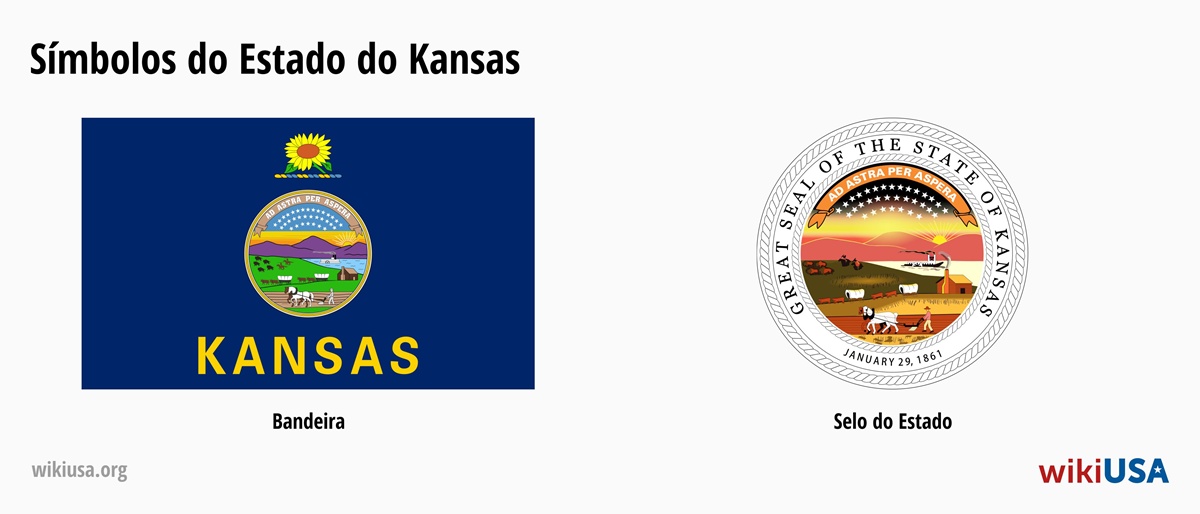 Bandeira do Estado de Kansas | O Grande Selo do Estado de Kansas