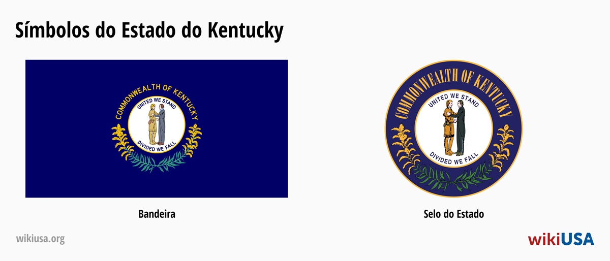 Bandeira do Estado de Kentucky | O Grande Selo do Estado de Kentucky