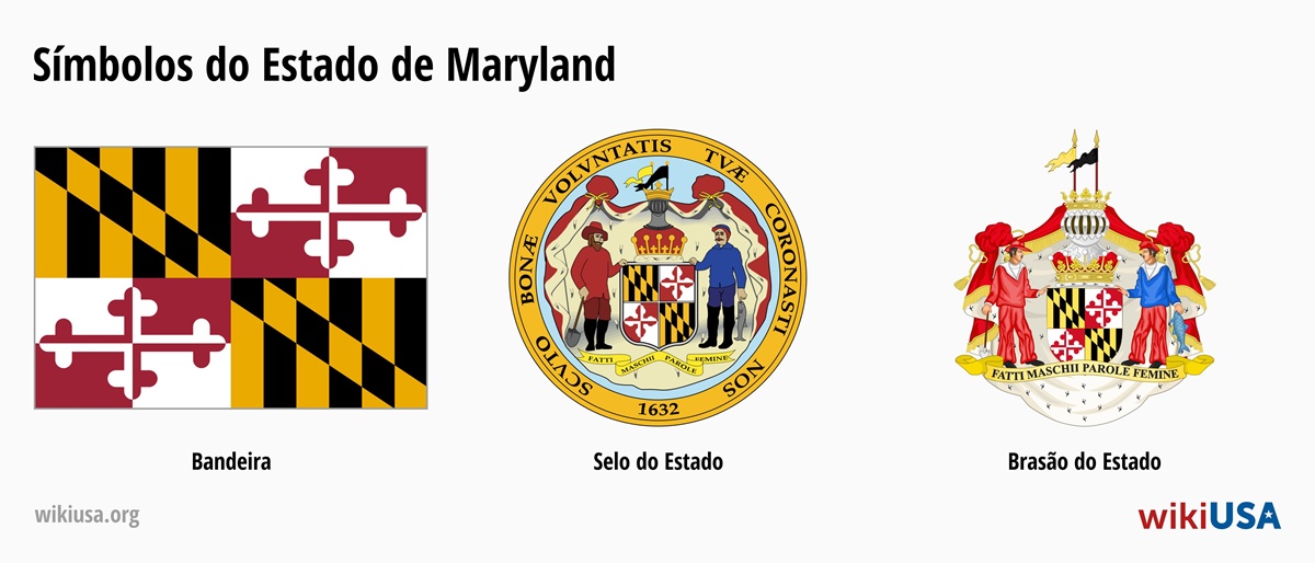 Bandeira do Estado de Maryland | O Grande Selo do Estado de Maryland