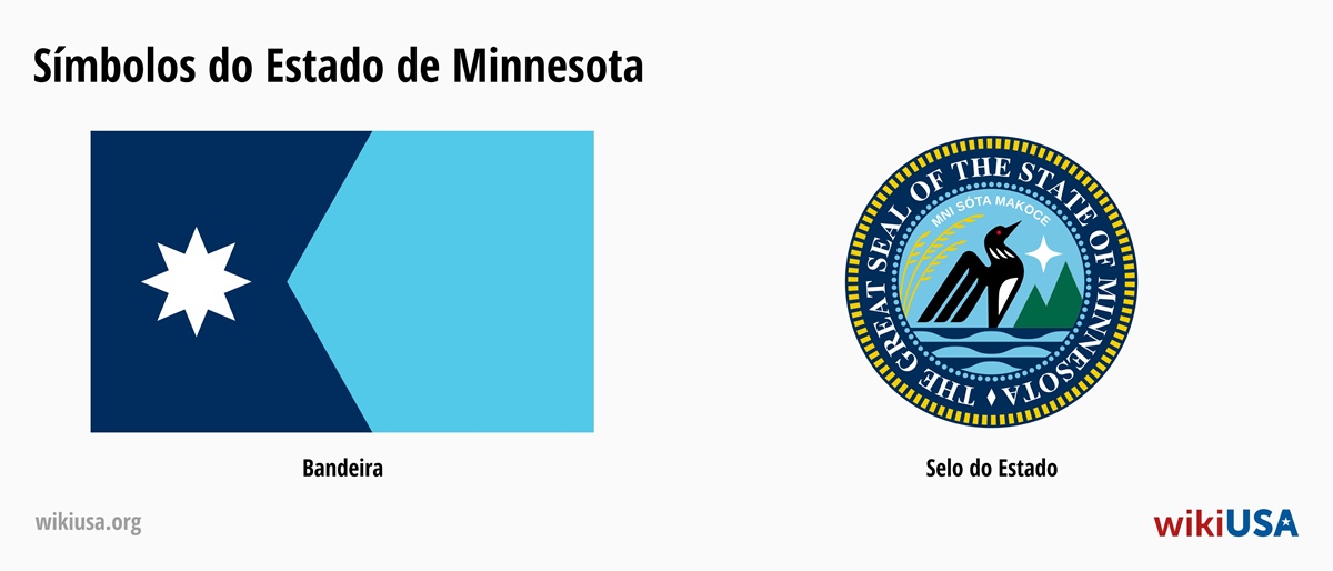 Bandeira do Estado de Minnesota | O Grande Selo do Estado de Minnesota