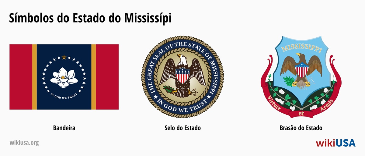 Bandeira do Estado de Mississípi | O Grande Selo do Estado de Mississípi