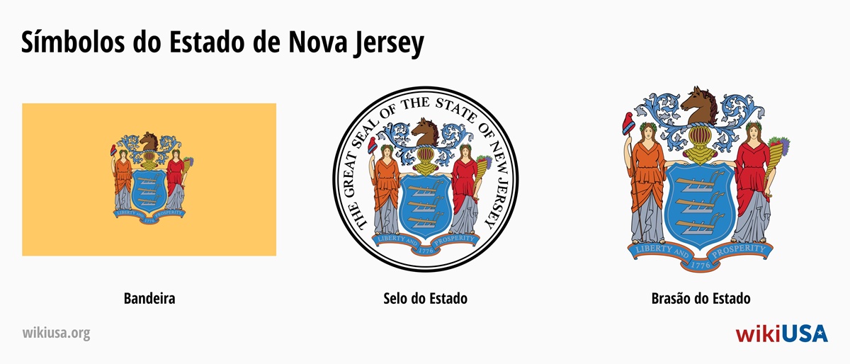 Bandeira do Estado de Nova Jersey | O Grande Selo do Estado de Nova Jersey