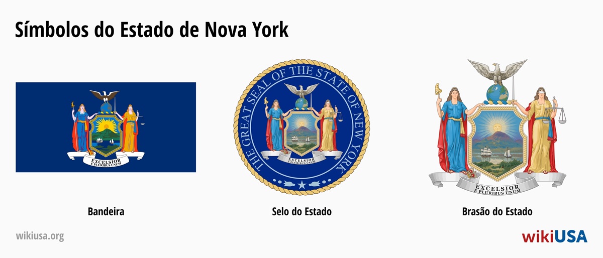 Bandeira do Estado de Nova York | O Grande Selo do Estado de Nova York