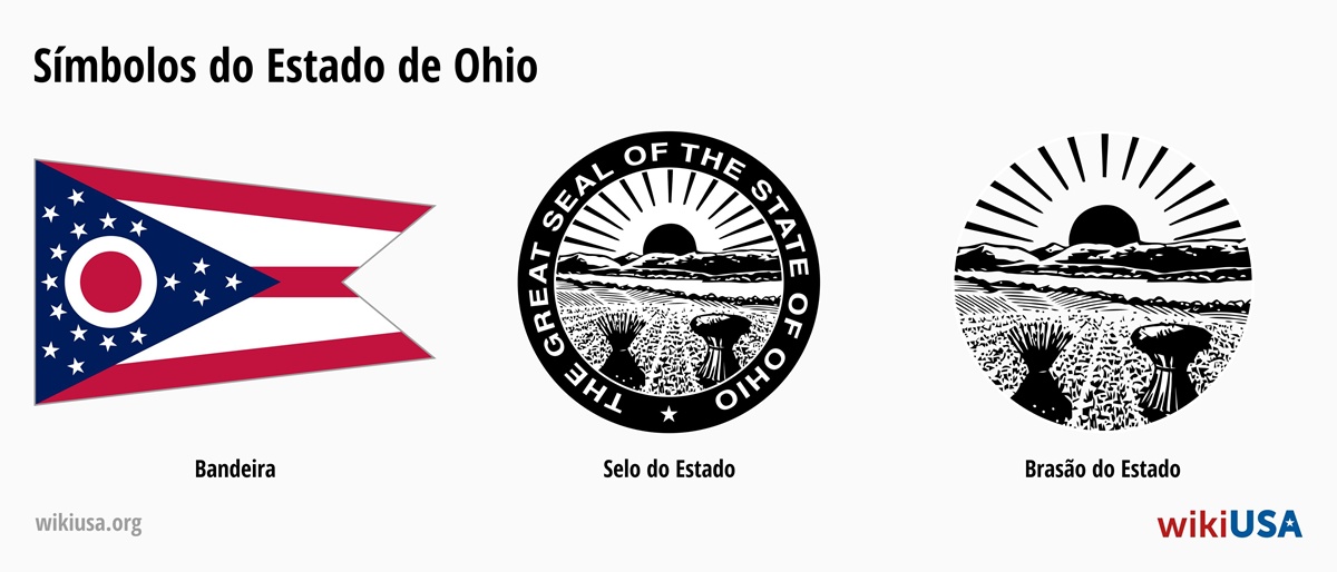 Bandeira do Estado de Ohio | O Grande Selo do Estado de Ohio