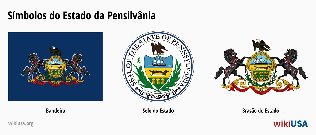 Bandeira do Estado de Pensilvânia | O Grande Selo do Estado de Pensilvânia