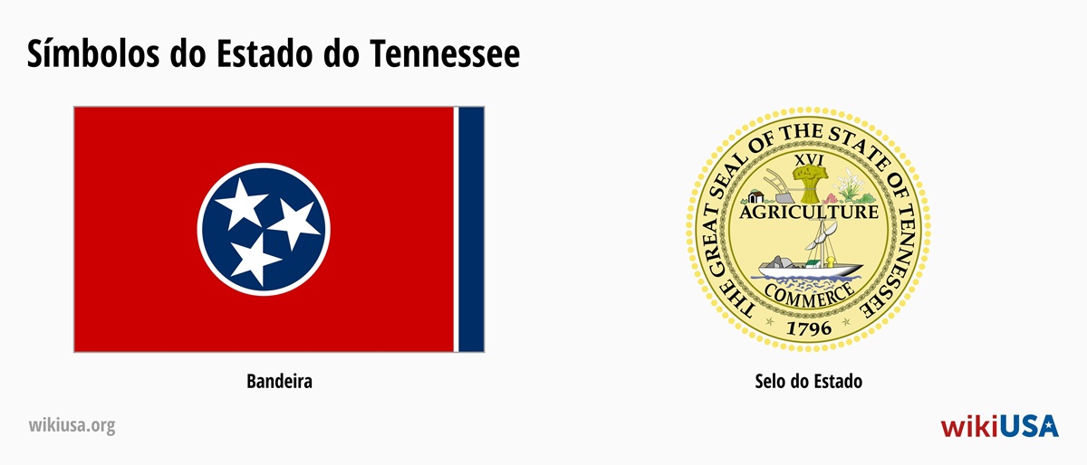 Bandeira do Estado de Tennessee | O Grande Selo do Estado de Tennessee