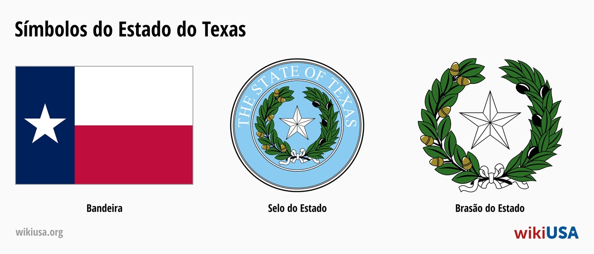 Bandeira do Estado de Texas | O Grande Selo do Estado de Texas