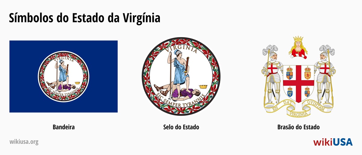 Bandeira do Estado de Virgínia | O Grande Selo do Estado de Virgínia